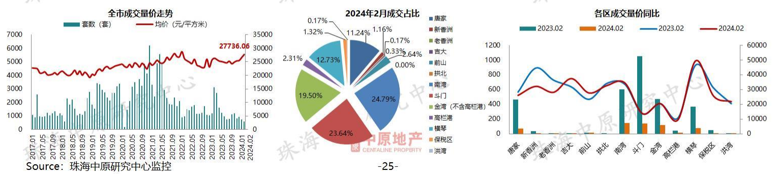全市.png