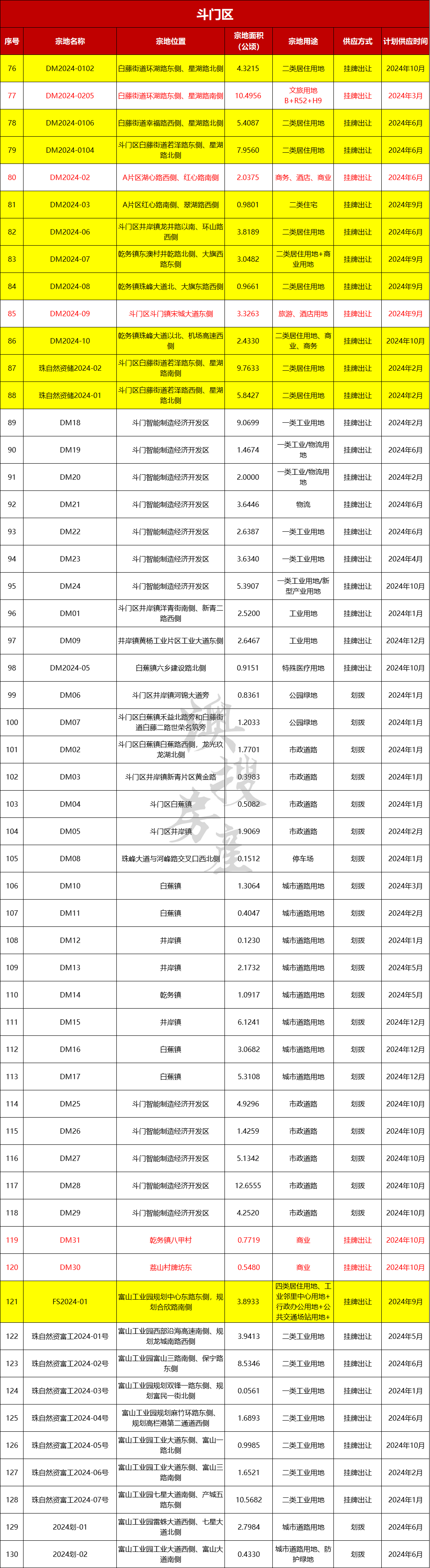 斗门区.png