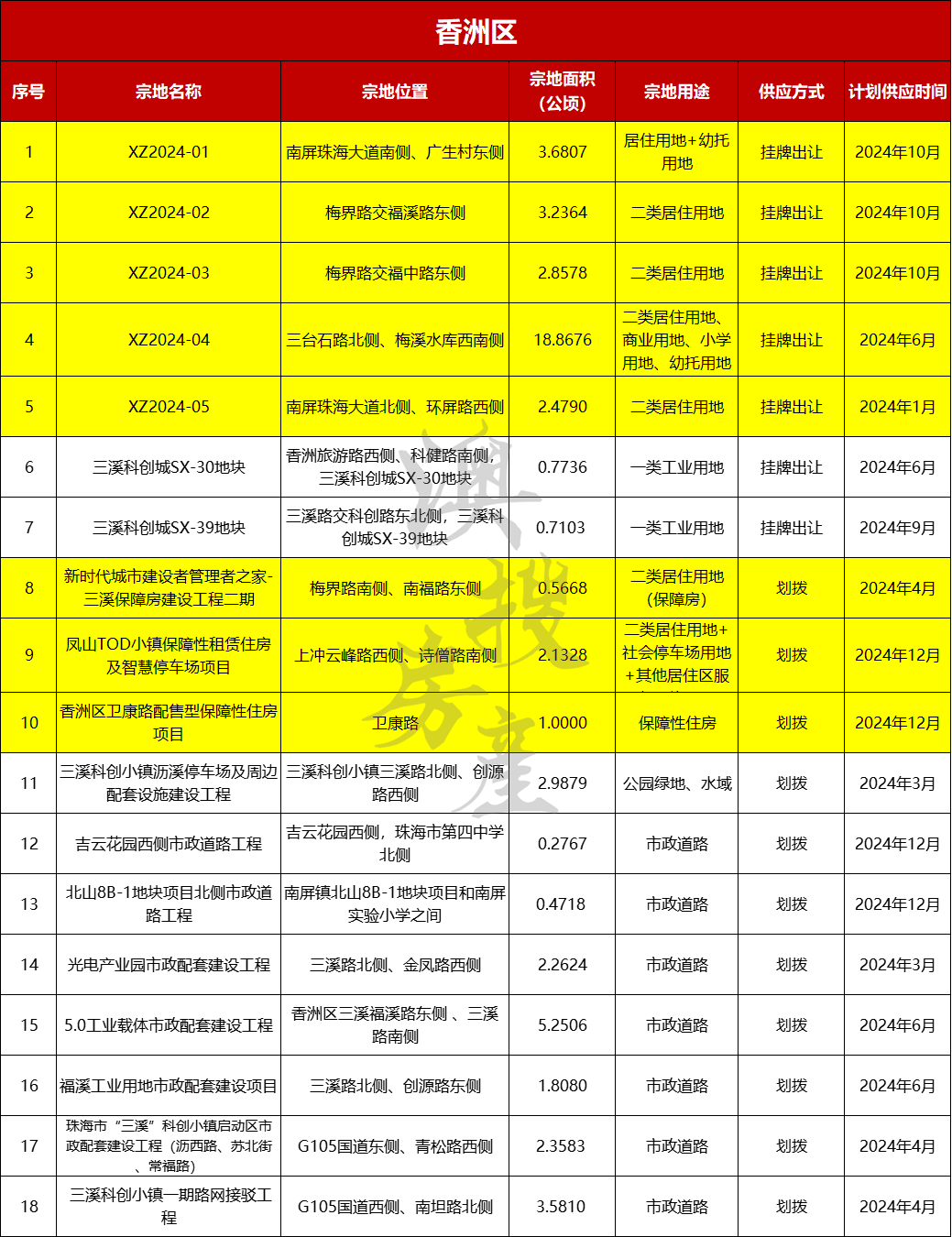 香洲区.png