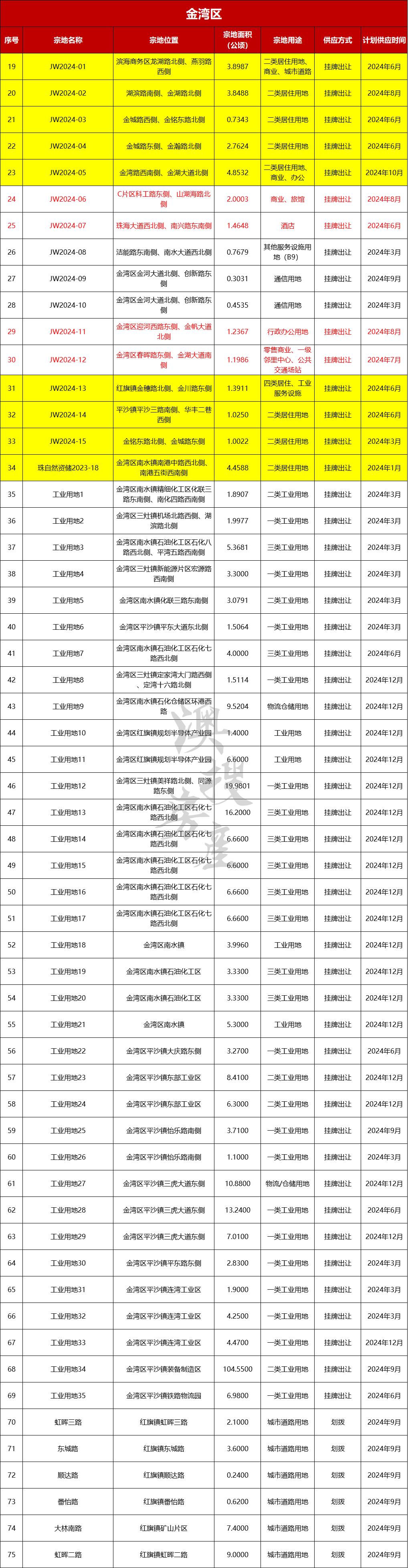 金湾区.png