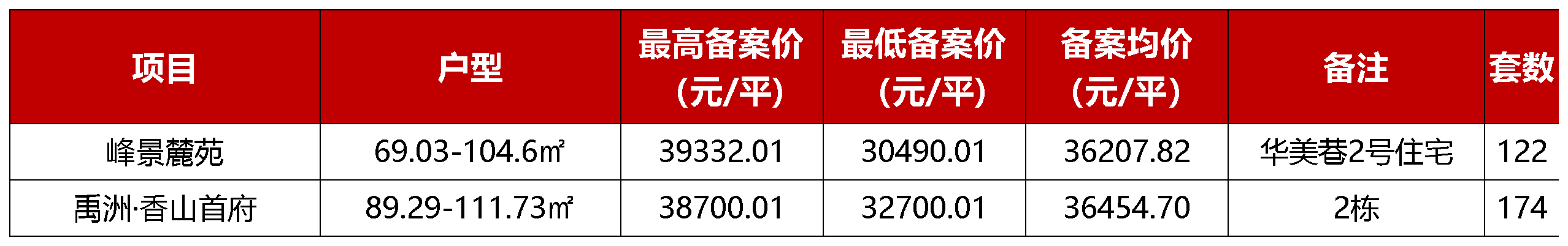 4.10_香洲.png