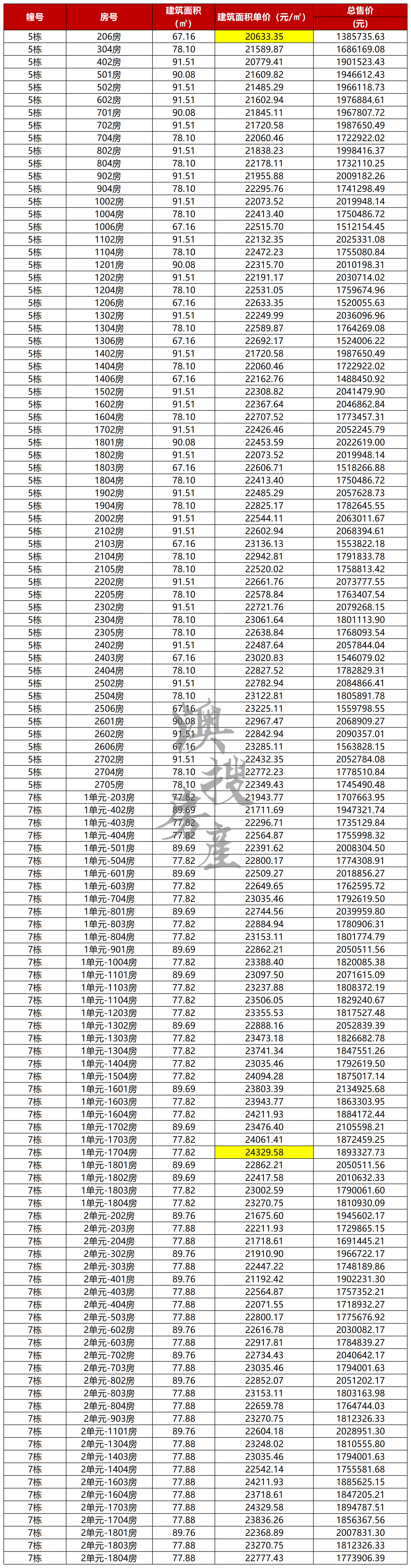 4.10_金湾最高.png