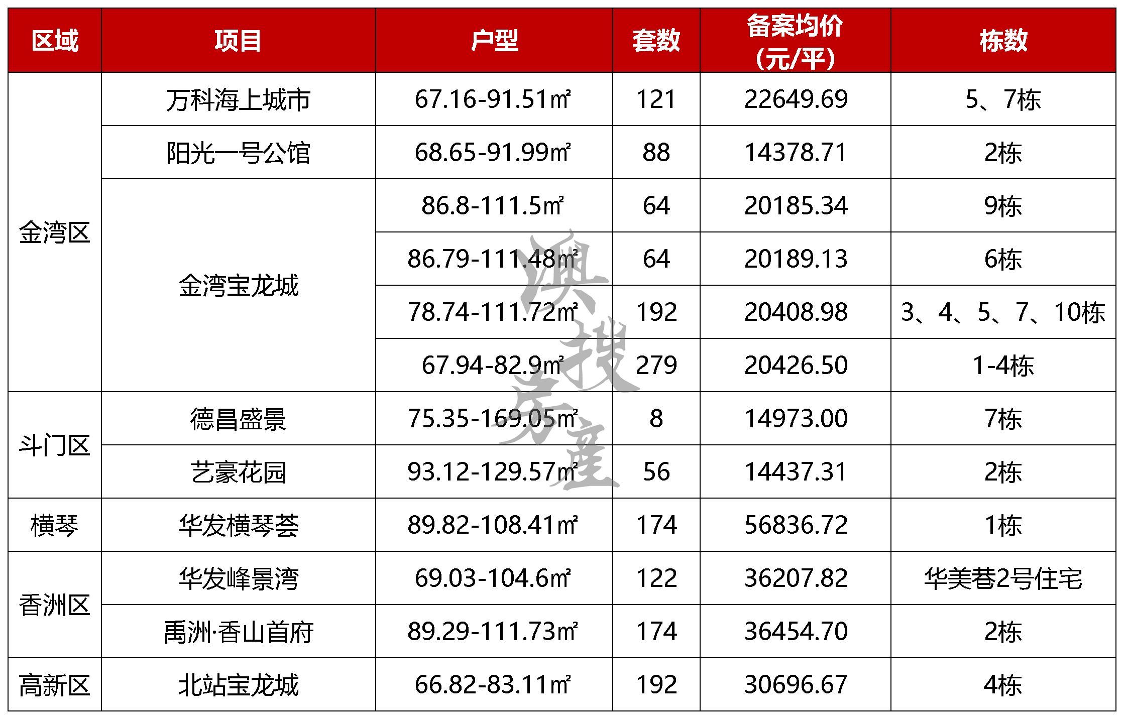 4.10_周报备案(1).png