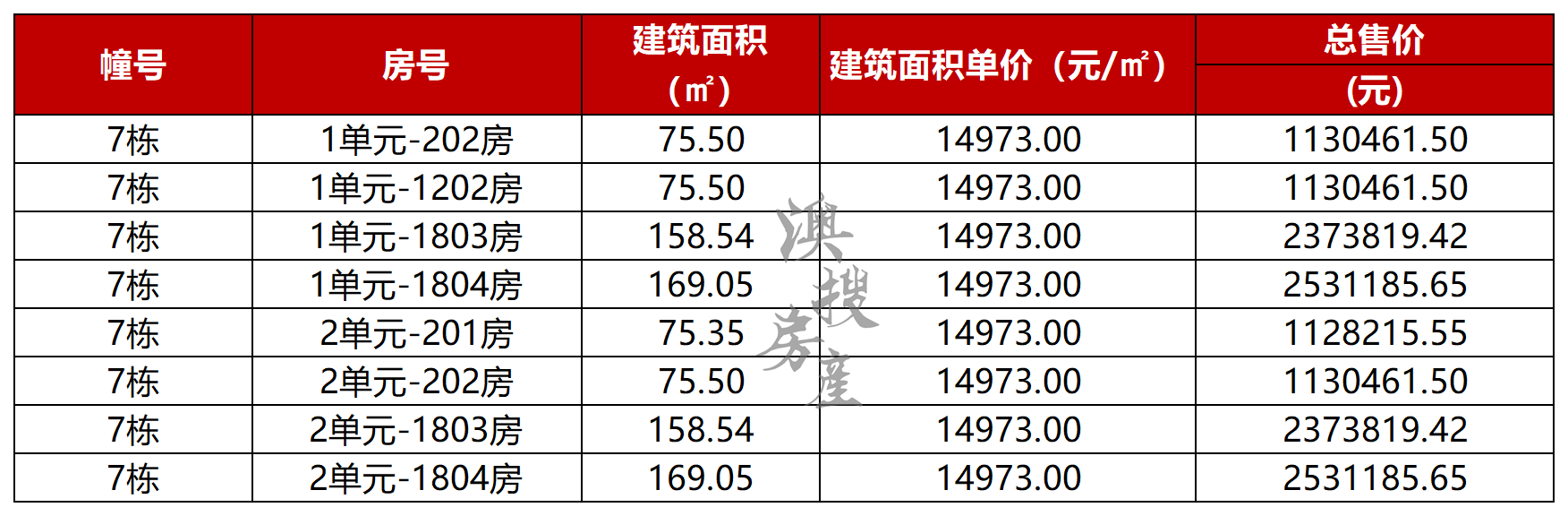 4.10_斗门最高 .png