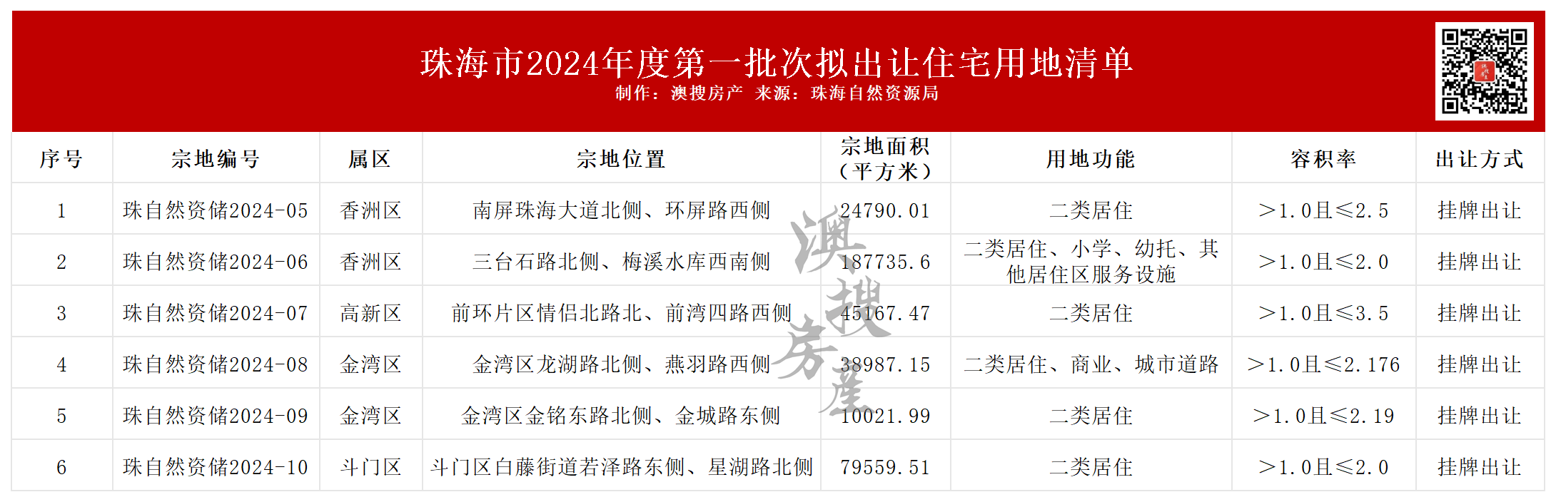 新建 XLSX 工作表_Sheet1.png
